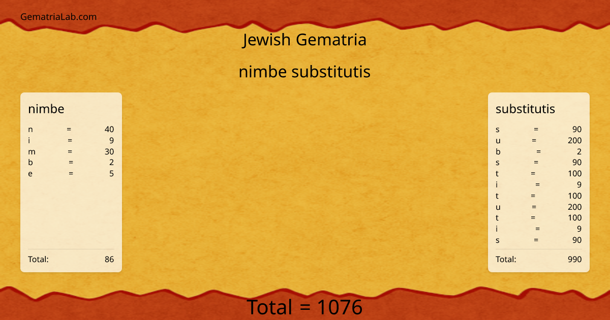 nimbe substitutis in jewish Gematria